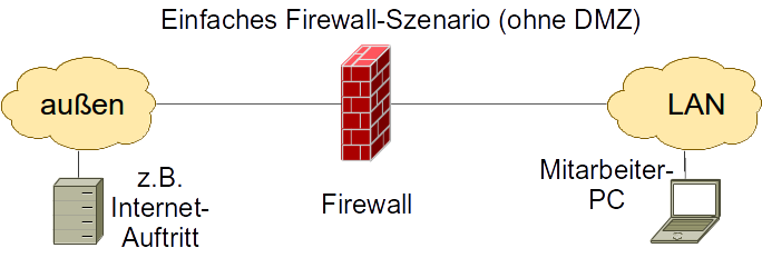 firewall_einfach.png
