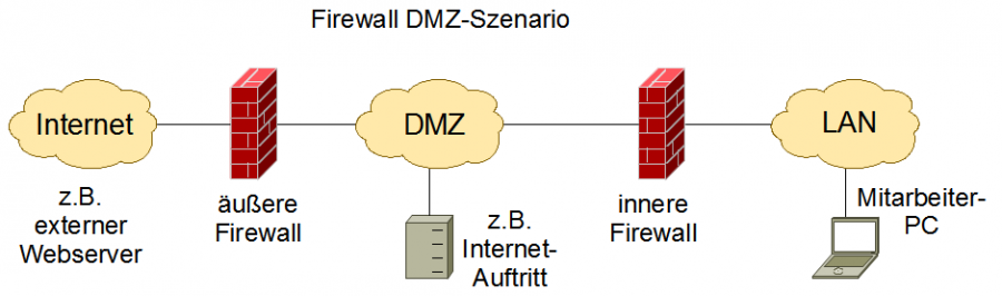 firewall_dmz.png