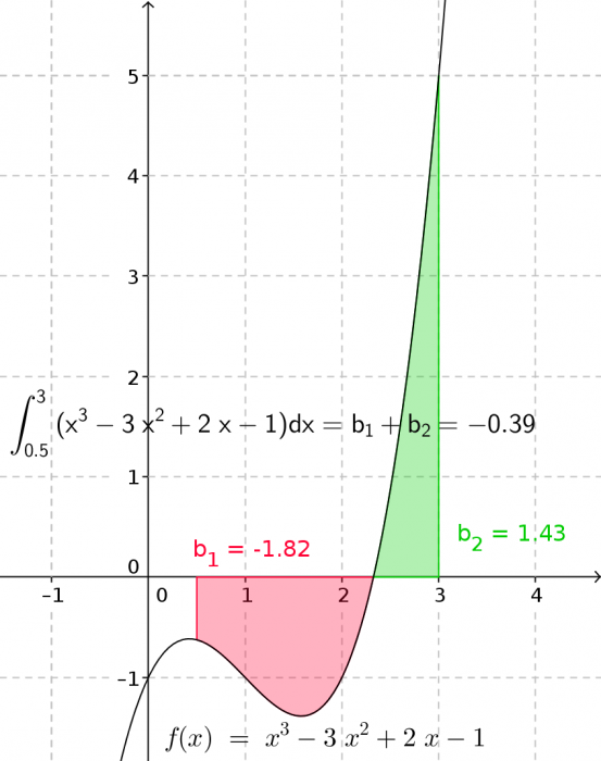 mathe_best_integral1.png