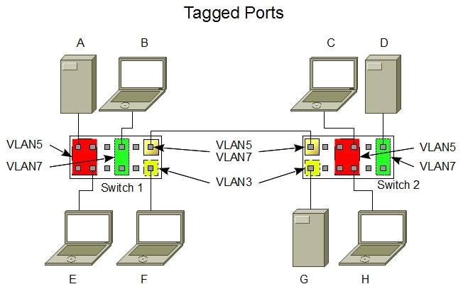 h2-03_nt_vlan_tagged_ports_12-09-18.jpg