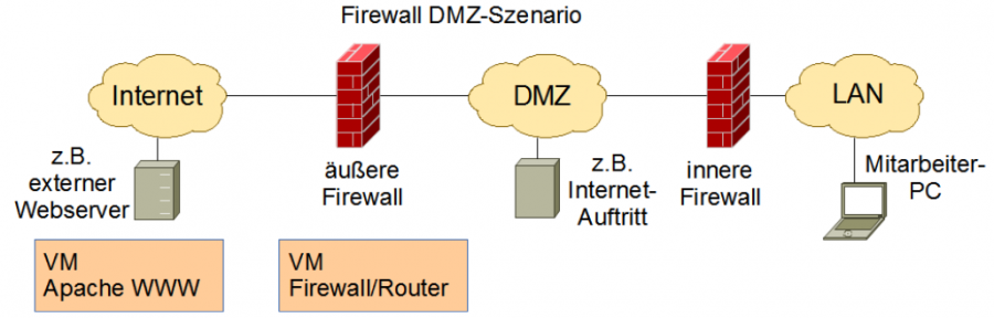 firewall_aufgabe08extra.png