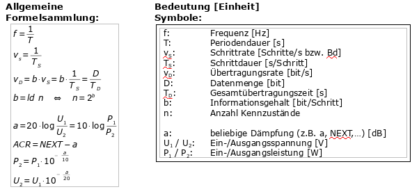 Formelsammlung für Signale