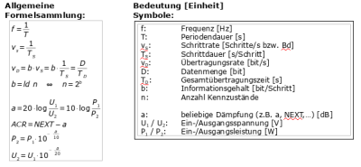Formelsammlung für Signale