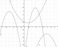  quadratische Funktionen 