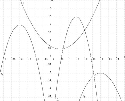  quadratische Funktionen 