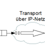 voip_sprachtransport.png